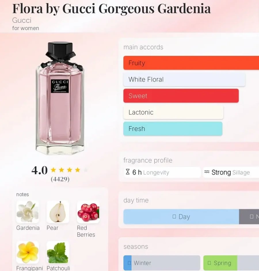 عطر قوتشي فلورا جورجيوس غاردينيا او دو تواليت 100 مل نسائي Gucci Flora