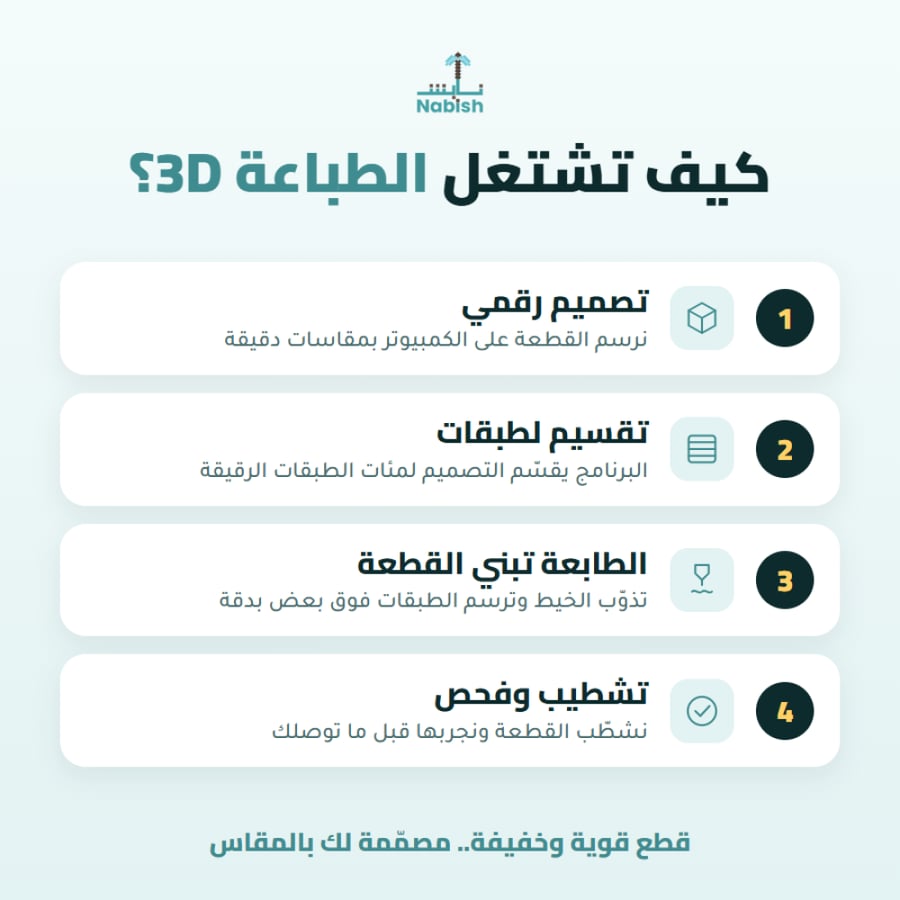 طلب طباعة ثلاثية الأبعاد مخصصة - عربون