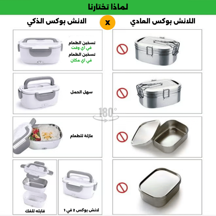 الانش بوكس الذكي ( دور واحد )