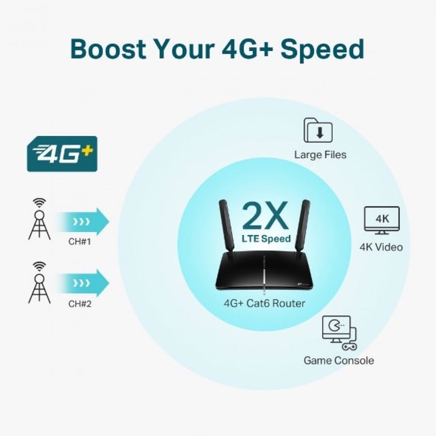 راوتر 4G بلس تي بي لينك ام ار 600 بتقنية كات 6 | MR600 4G+ cat
