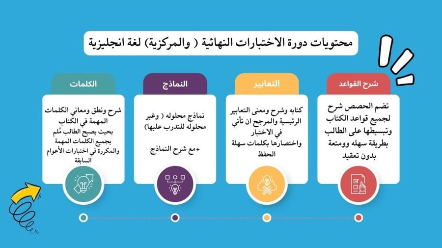 انجليزي دورة الإستعداد للاختبار المركزي (سادس ابتدائي)