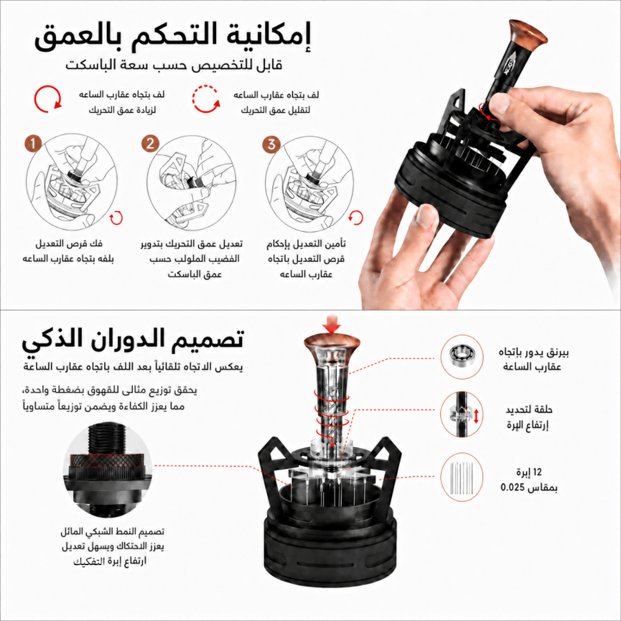 مفكك تكتلات IKAPE | V3