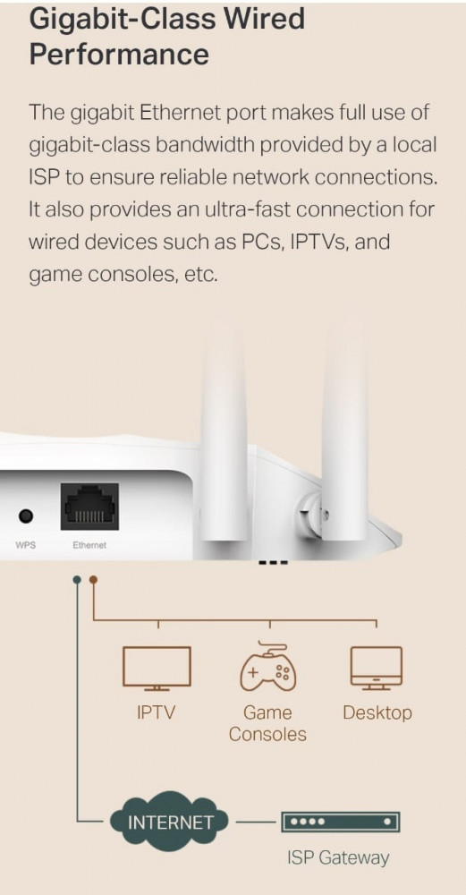 جهاز نقطة وصل Access Point TP-Link مقوي اشارة تي بي لنك