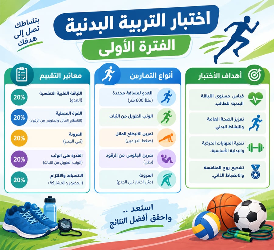 اختبار الفترة الاولى التربية البدنية الصف الأول الابتدائي الفصل الدراسي الأول 1448( فورمز)
