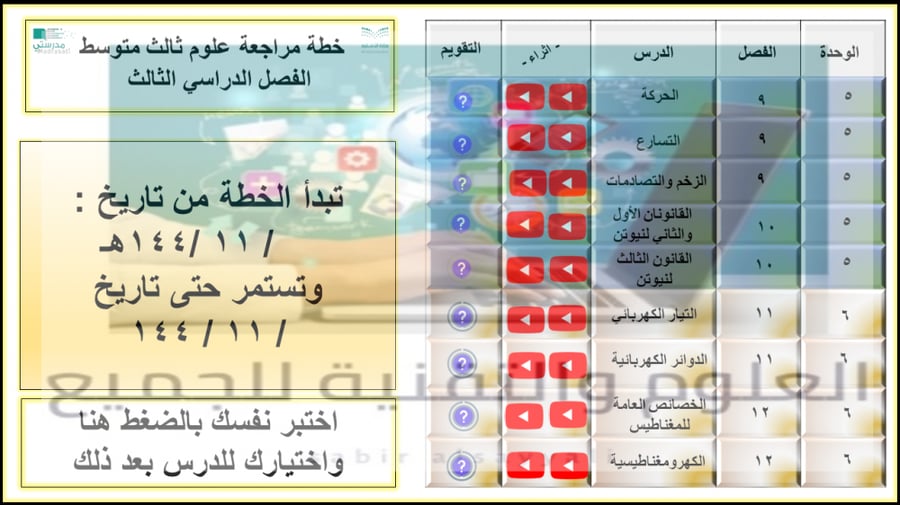 خطة مراجعة رقمية علوم 3م ف3