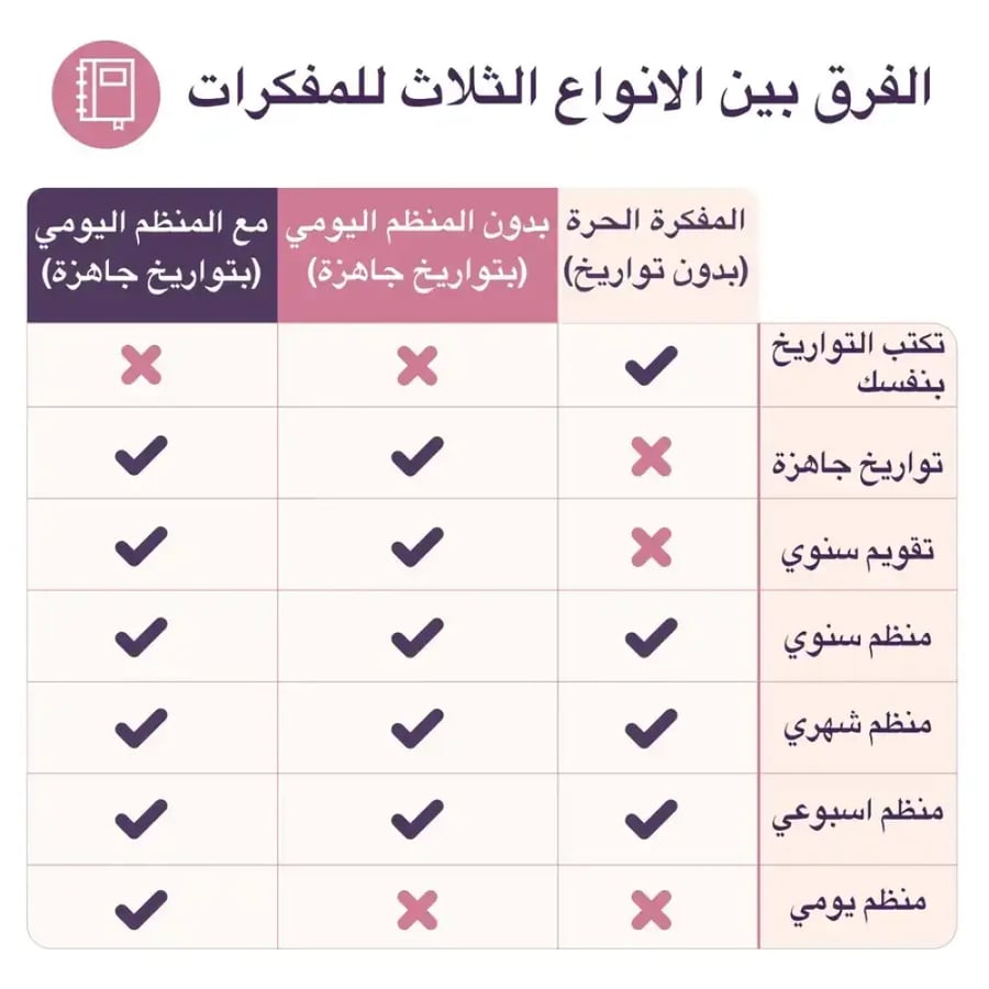 مفكرة تفاعلية 2026-2027 بدون المنظم اليومي تبدا شهر اغسطس 5 الوان مختلفة
