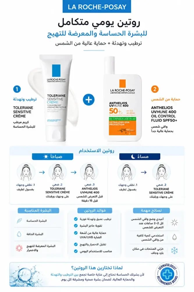 La Roche Posay مجموعة La Roche-Posay للبشرة الحساسة – Toleriane Sensitive + Anthelios UVMune 400 SPF50+