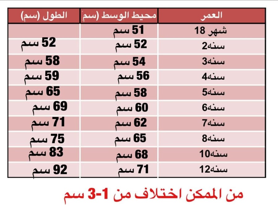 اللؤلؤ الفيكتوري