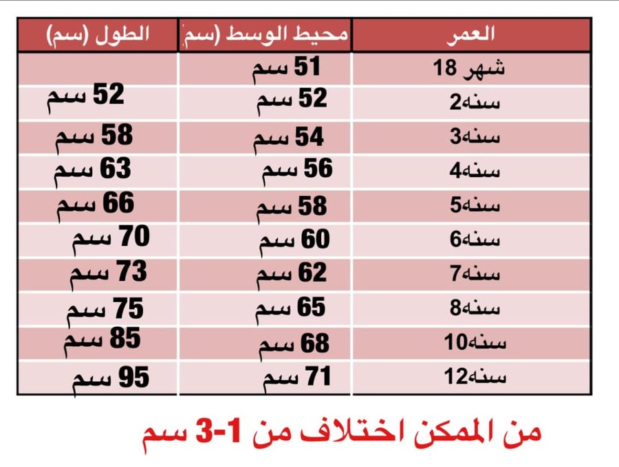 الزهور الفيكتوري