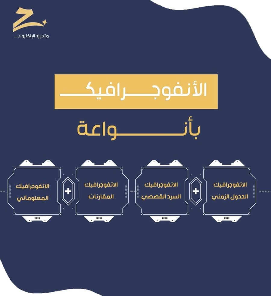 الإنفوجرافيک