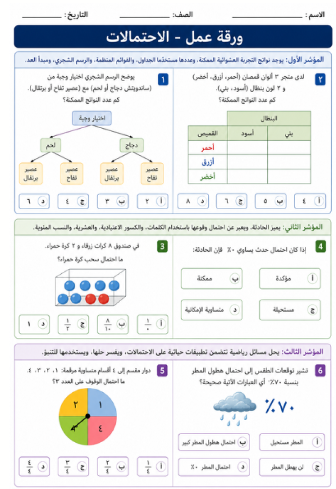 خطة تحسين رياضيات نافس سادس ابتدائي