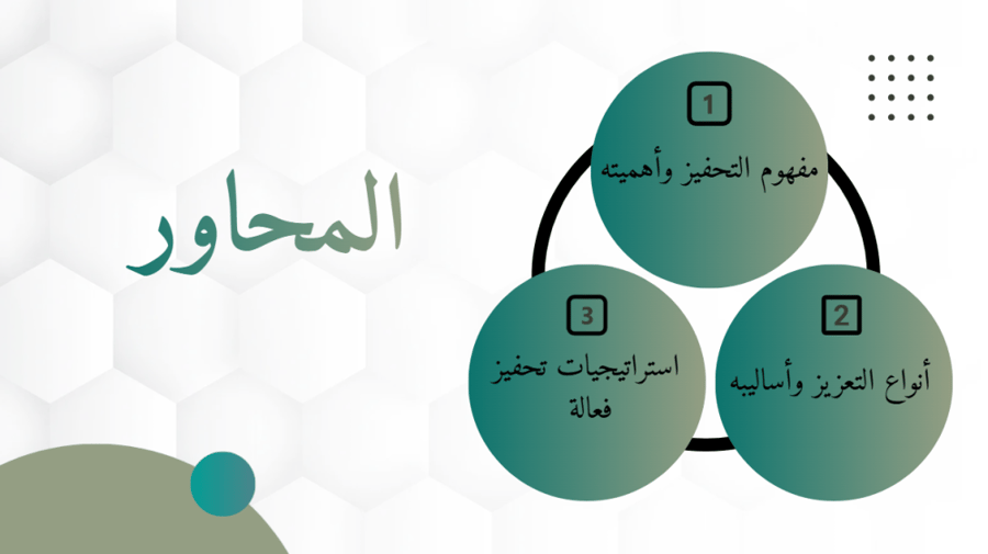تعزيز وتحفيز الطلاب نحو التعلم