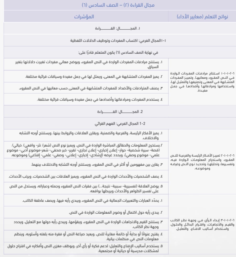 خطة تحسين نافس لغتي سادس