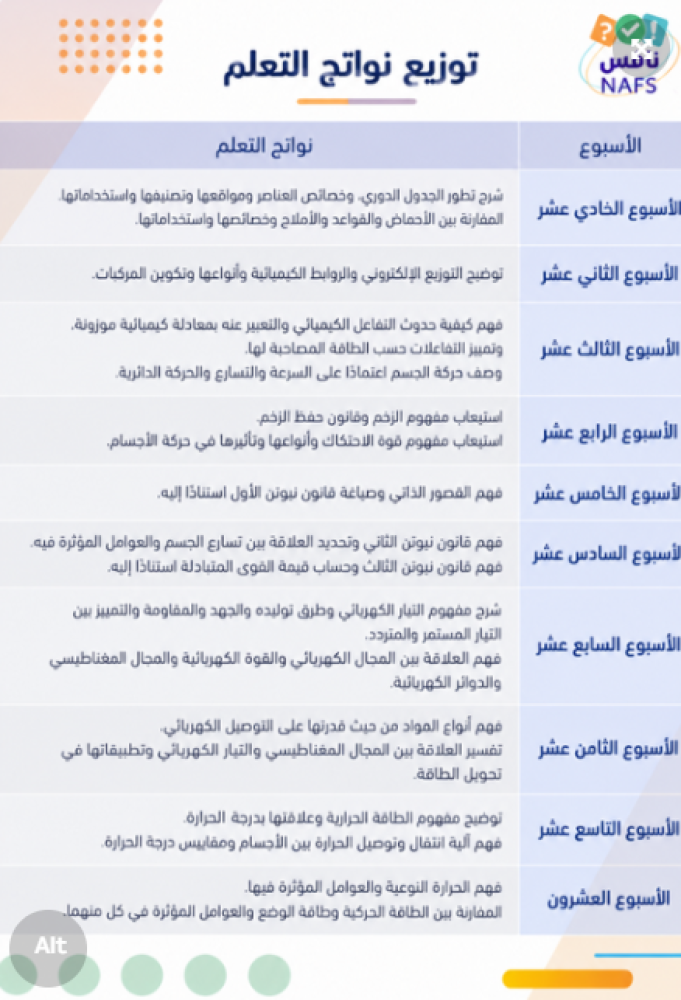 خطة تحسين نافس علوم ثالث متوسط
