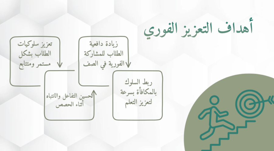 تعزيز وتحفيز الطلاب نحو التعلم