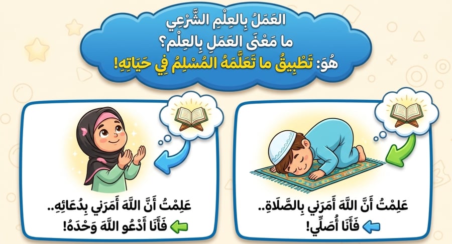 الدراسات الاسلامية الصف الخامس الفصل الأول(تلخيص +اوراق عمل )