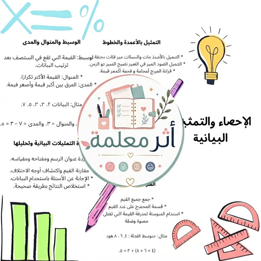 رياضيات سادس ابتدائي الفصل الثاني