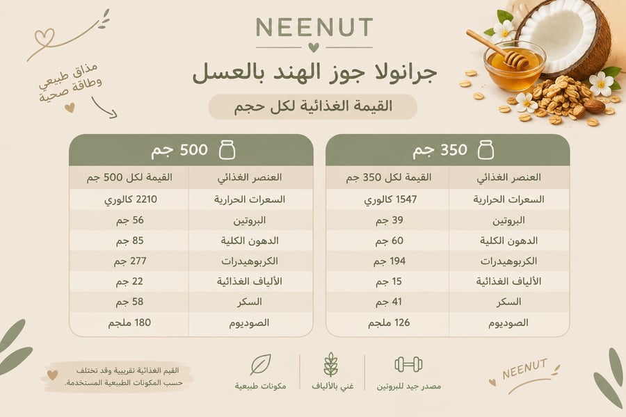 جرانولا جوز الهند بالعسل