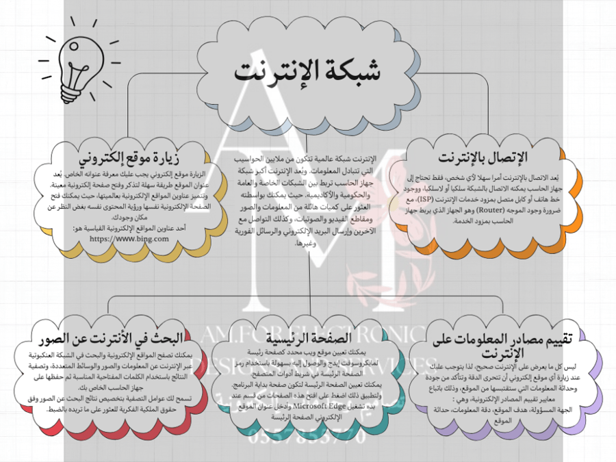 خريطة مفاهيم شبكة الإنترنت اولى متوسط