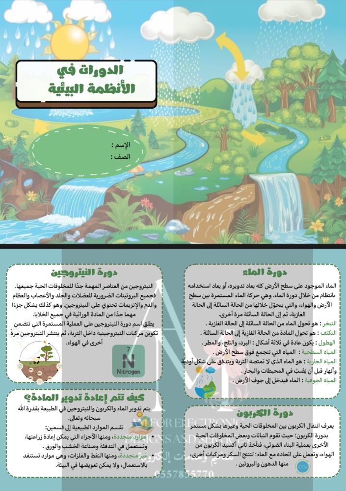 مطوية الدورات والأنظمة البيئية خامس إبتدائي