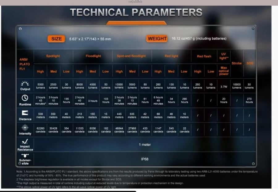 كشاف LR35R Pro