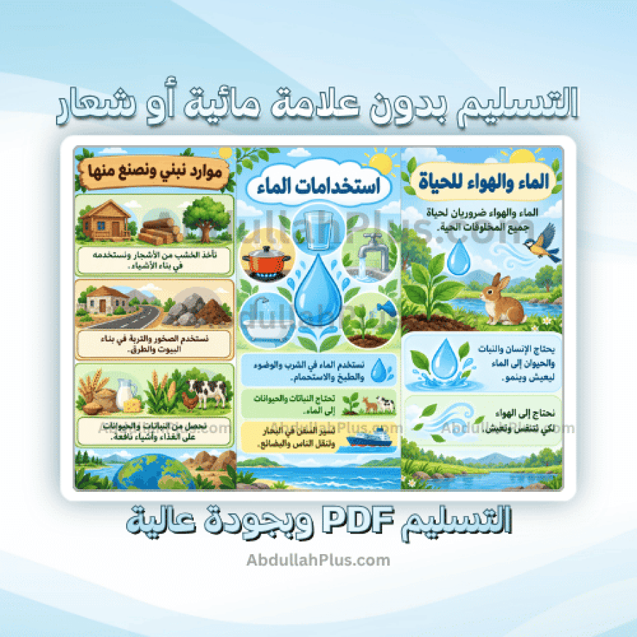 مطوية الاستفادة من موارد الارض - علوم ب1 ف1 PDF