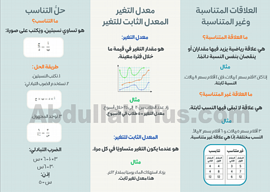 مطوية التناسب والتشابه ثاني متوسط - بصيغة PDF