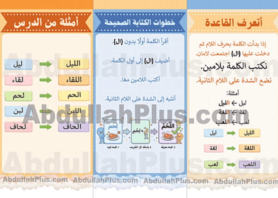 مطوية دخول (ال) على الكلمات المبدوءة باللام - لغتي ب4 ف2 PDF