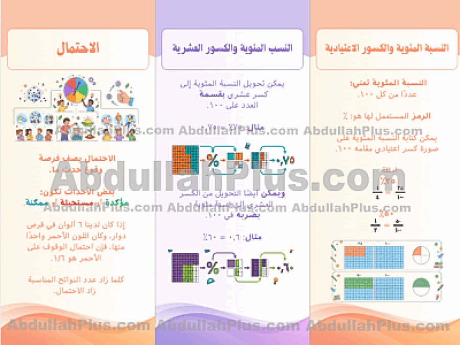 مطوية النسبة المئوية والاحتمال - رياضيات ب6 ف2 PDF
