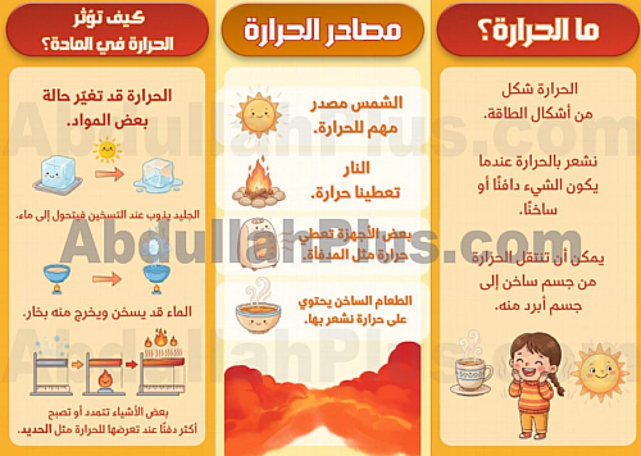 مطوية الحرارة - الطاقة - علوم PDF