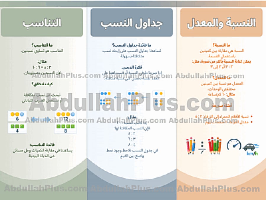 مطوية النسبة والتناسب - رياضيات ب6 ف2 PDF