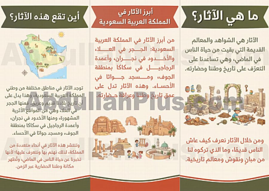 مطوية الآثار- مادة الاجتماعيات ب4 ف2 PDF