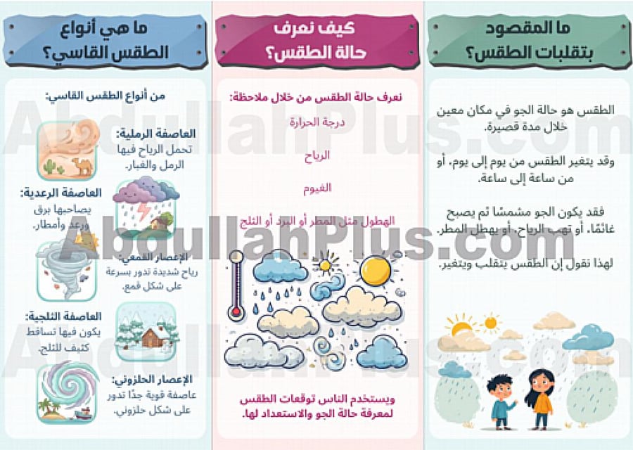 مطوية تقلبات الطقس - علوم PDF