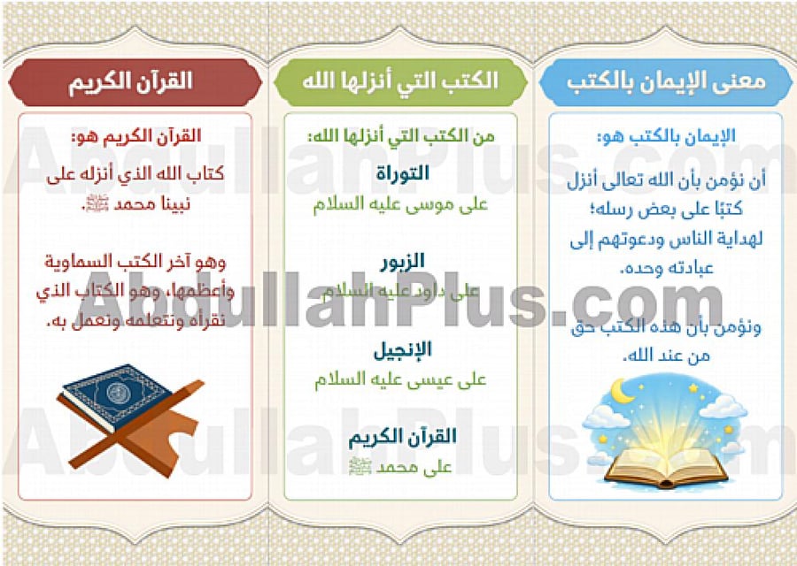 مطوية الإيمان بالكتب - دراسات اسلامية PDF