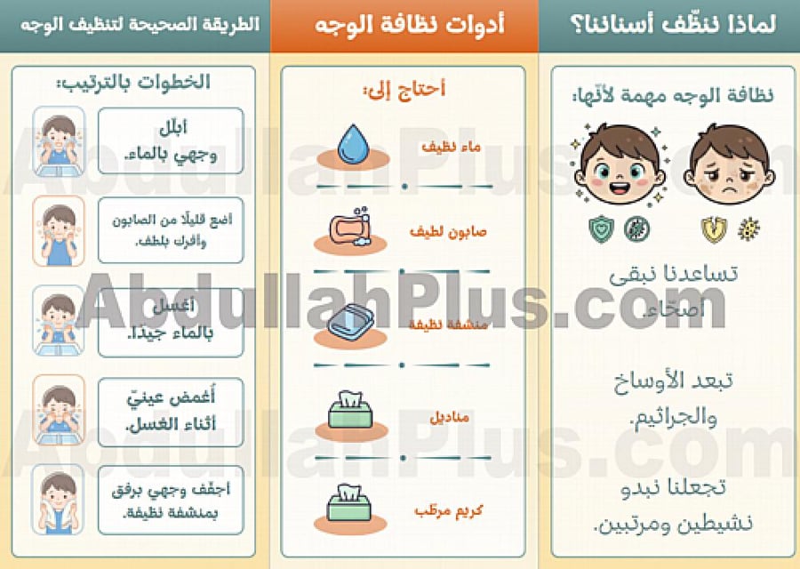 مطوية نظافة الوجه - مهارات حياتية وأسرية PDF