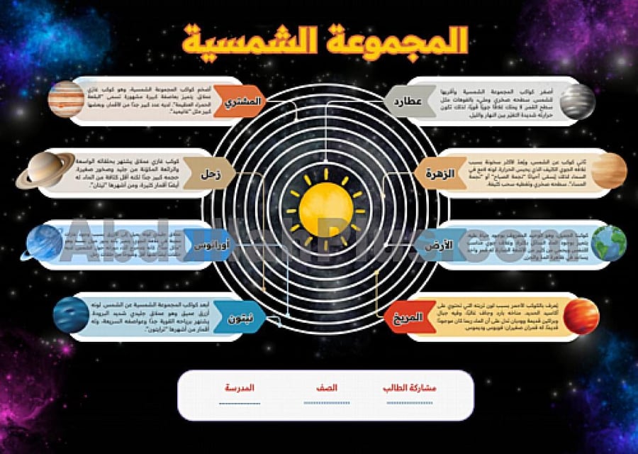 خريطة مفاهيم المجموعة الشمسية - بصيغة PDF جاهزة للطباعة