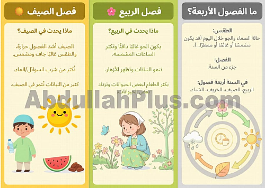 مطوية الفصول الأربعة - علوم PDF