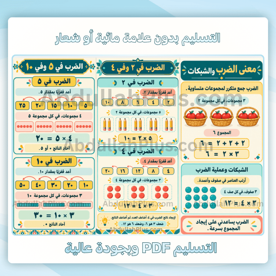 مطوية الضرب - رياضيات الفصل الرابع ب3 ف1 PDF