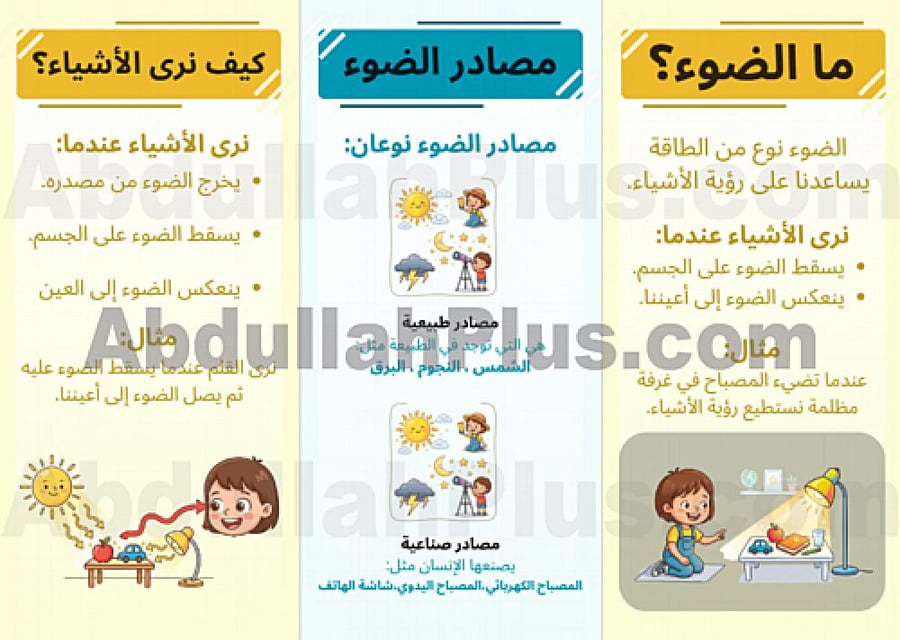 مطوية الضوء - علوم PDF