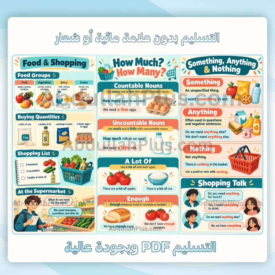 مطوية What Do I Need to Buy - انجليزي م3 ف1