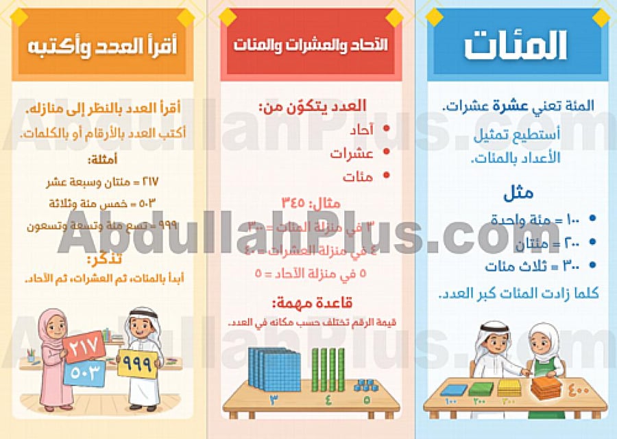 مطوية الأعداد حتى ١٠٠٠ - رياضيات PDF