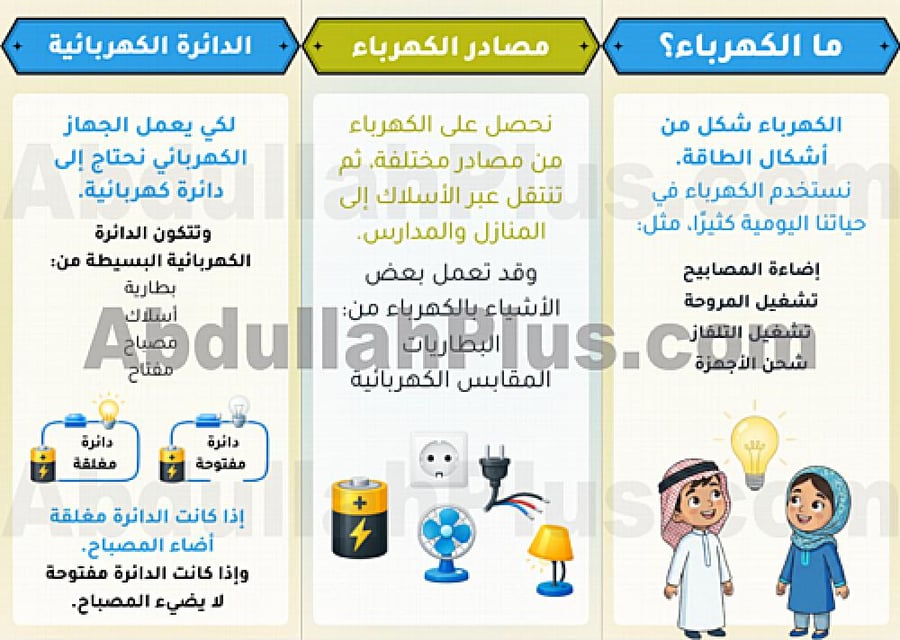 مطوية الكهرباء - علوم PDF