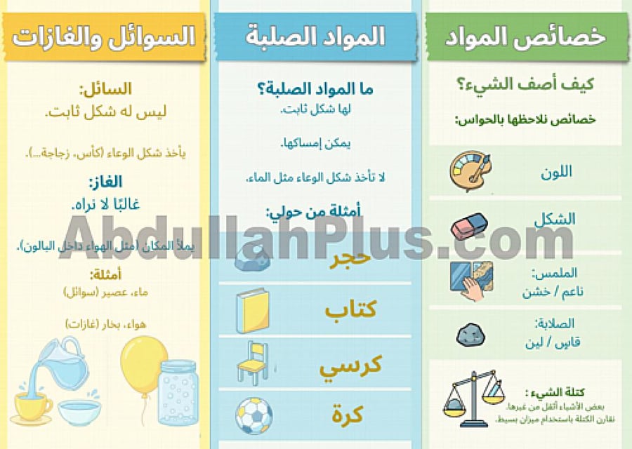مطوية المادة - علوم PDF