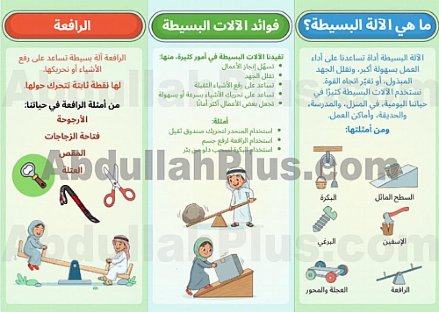 مطوية الالات البسيطة - علوم PDF