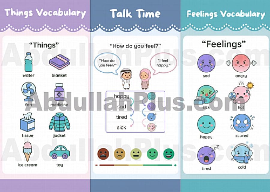 مطوية Feelings and Things - لغة إنجليزية PDF