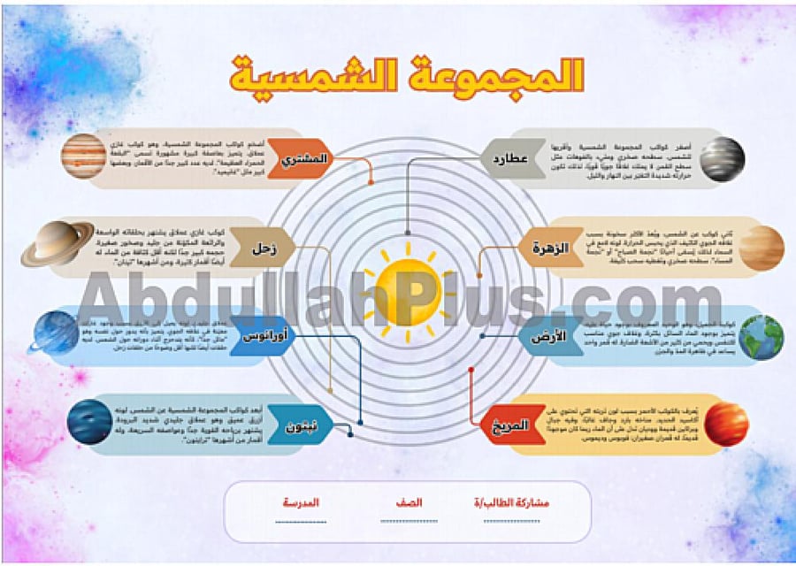 خريطة مفاهيم المجموعة الشمسية - بصيغة PDF جاهزة للطباعة