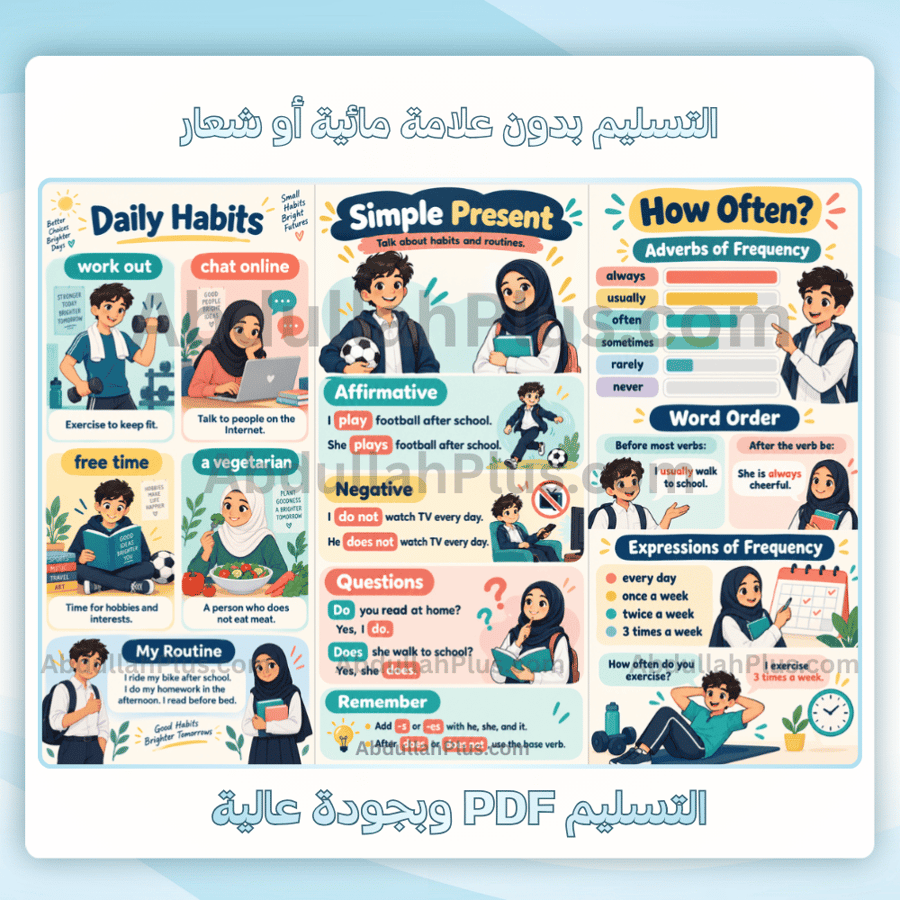 مطوية Lifestyle - انجليزي م3 ف1 pdf