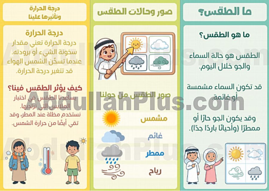 مطوية الطقس من حولنا - علوم PDF