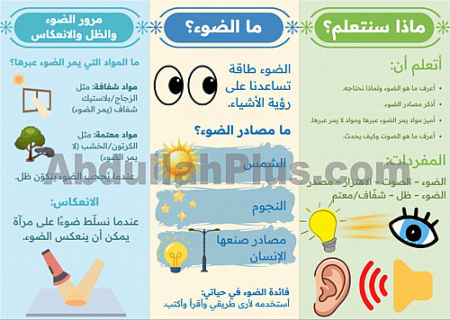 مطوية الضوء والصوت - علوم PDF