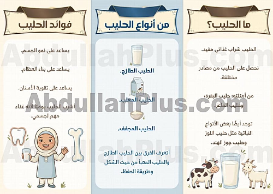 مطوية غذائي ( الحليب) - مهارات حياتية وأسرية PDF